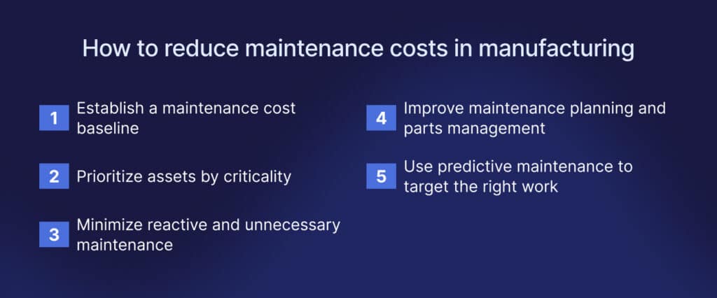 Five strategies to reduce maintenance costs in manufacturing.